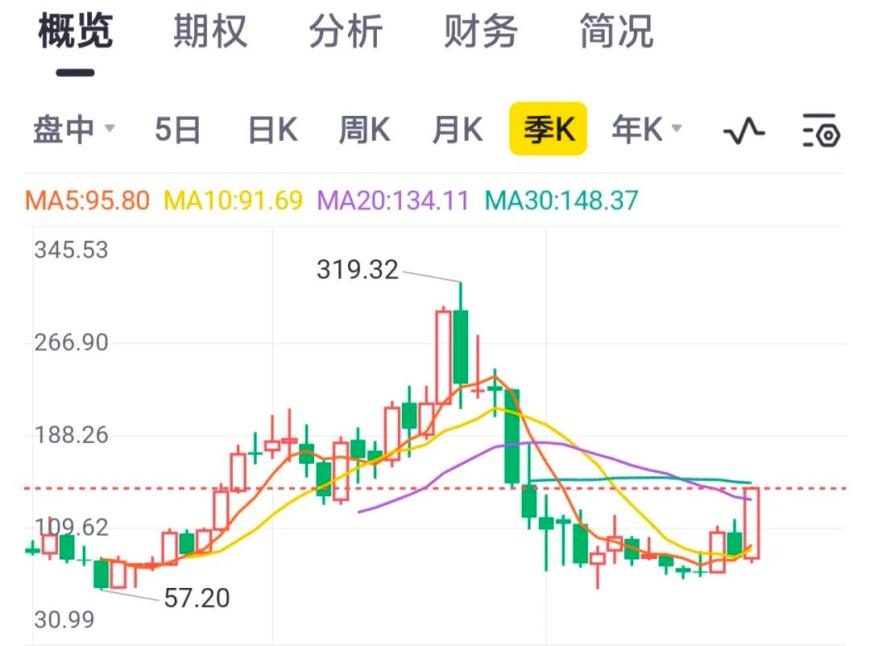 阿里打破3000亿市值瓶颈，蔡崇信如何力挽阿里股价狂澜？