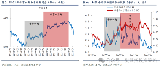 信达策略：牛市宏大叙事产生的过程