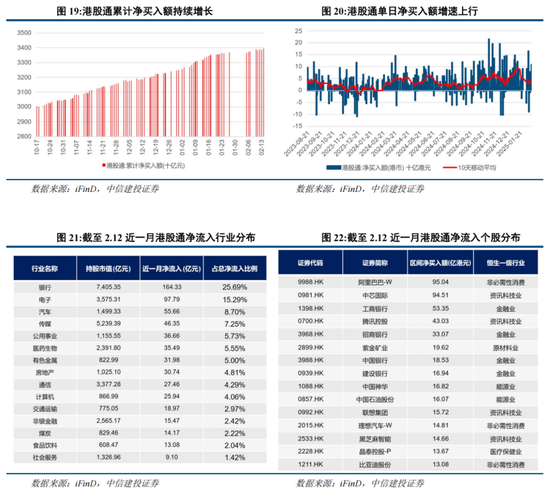 中信建投陈果：港股当前最关键的七个问题