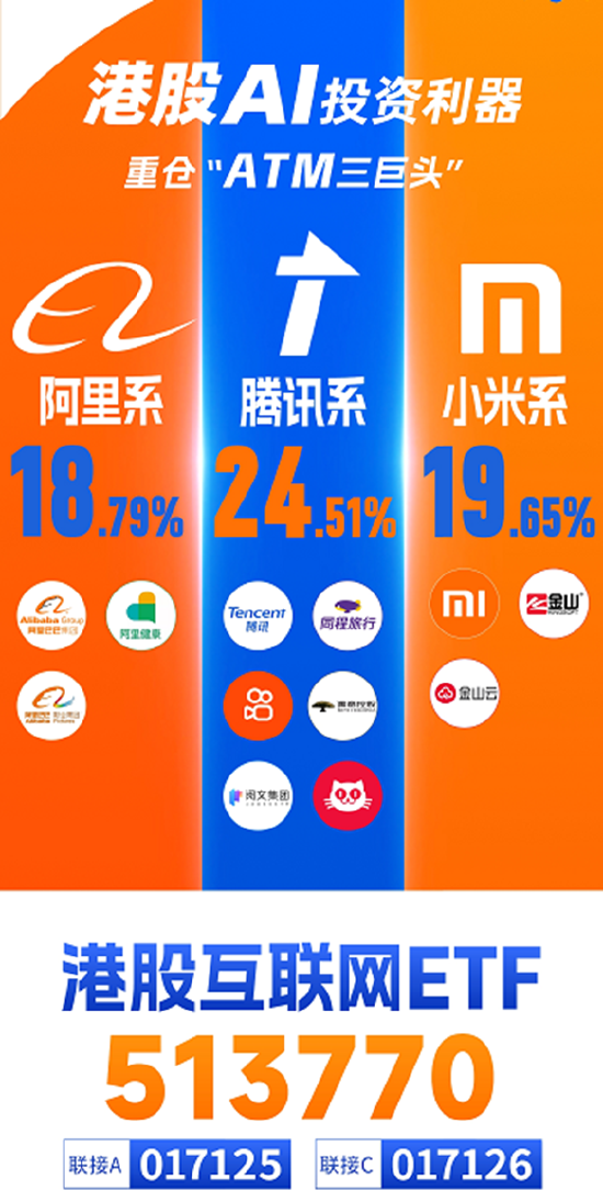 中概股大跌“吓崩”港股？港股互联网ETF（513770）下探3%，承接资金高溢价涌入！小摩：本次行情将更为持久