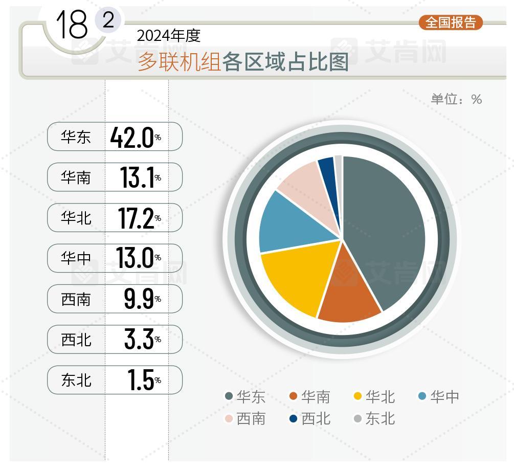 2024多联机组下滑超过15% 大金、日立、美的、格力、东芝位列市场前五