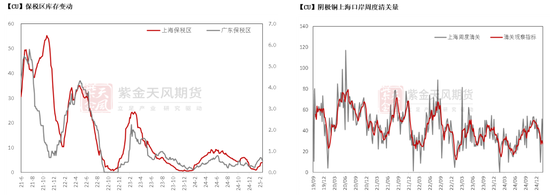 铜：解禁后的路