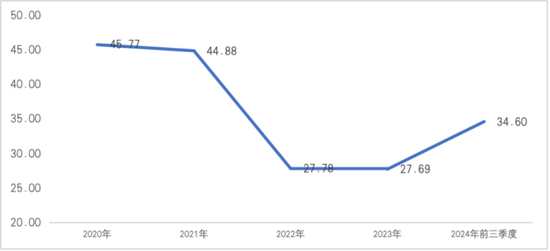 连亏两年！星云股份为何深陷宁德时代“依赖症”？