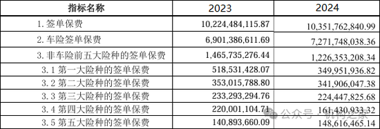 7年苦盼永安财险总经理终就位！空降而来“太保基因”能否适配？