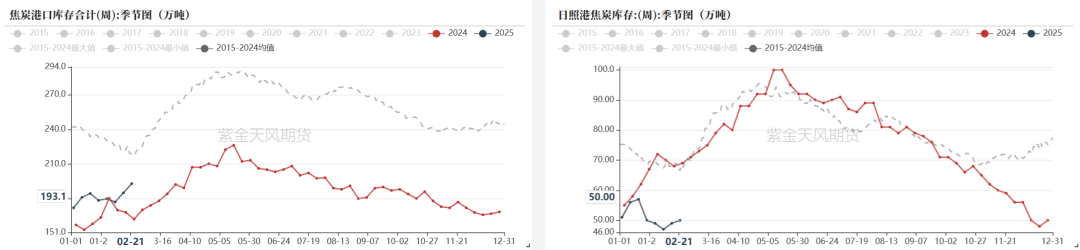 双焦：等待新故事