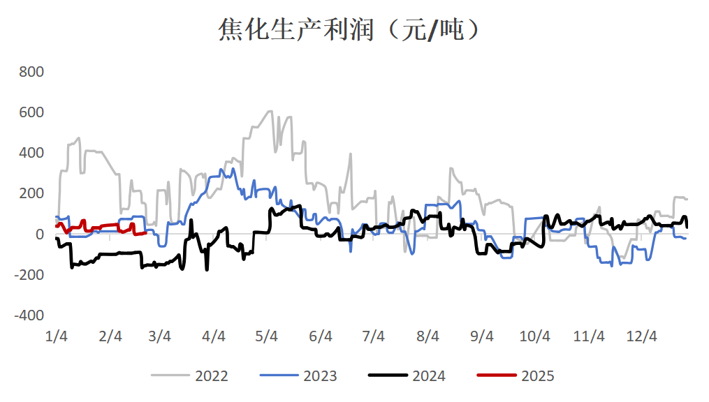 双焦：等待新故事