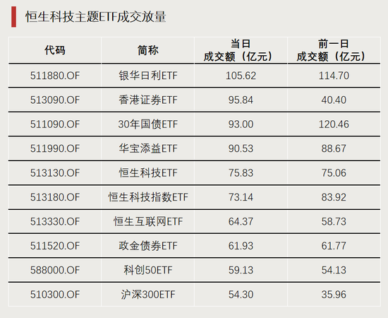 大涨，冲上第一