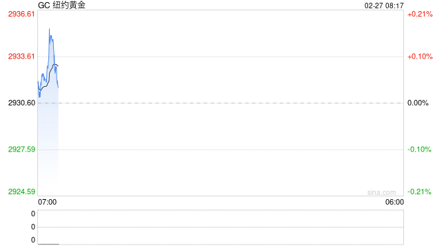 光大期货：关税预期支撑黄金避险属性，关注今晚美GDP数据