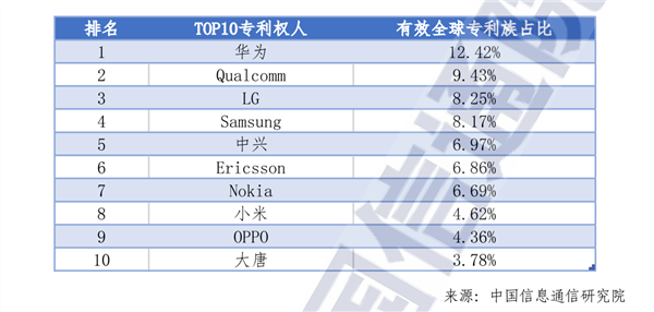 雷军：小米5年投入1050亿元！2025年预投入300亿