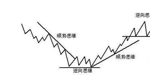 A股现在处于什么位置？是底部还是中继下跌？终于有人说清楚了