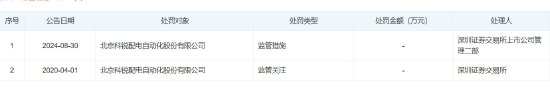 中国移动发布“北京科锐负面行为处理结果公告”，后者2024年曾被深交所发函监管