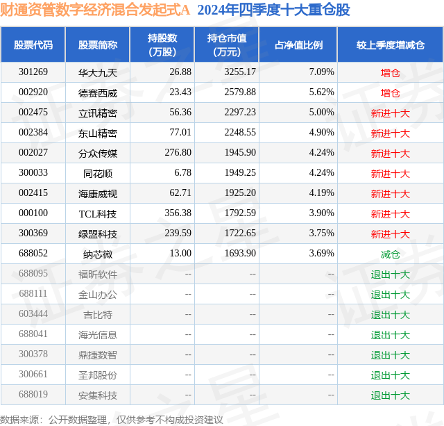 2月28日绿盟科技跌6.16%，财通资管数字经济混合发起式A基金重仓该股