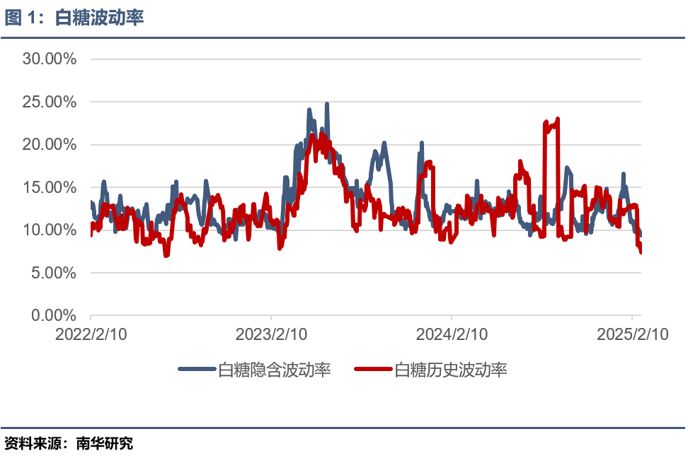 白糖系列期权，今晚夜盘交易！策略来了