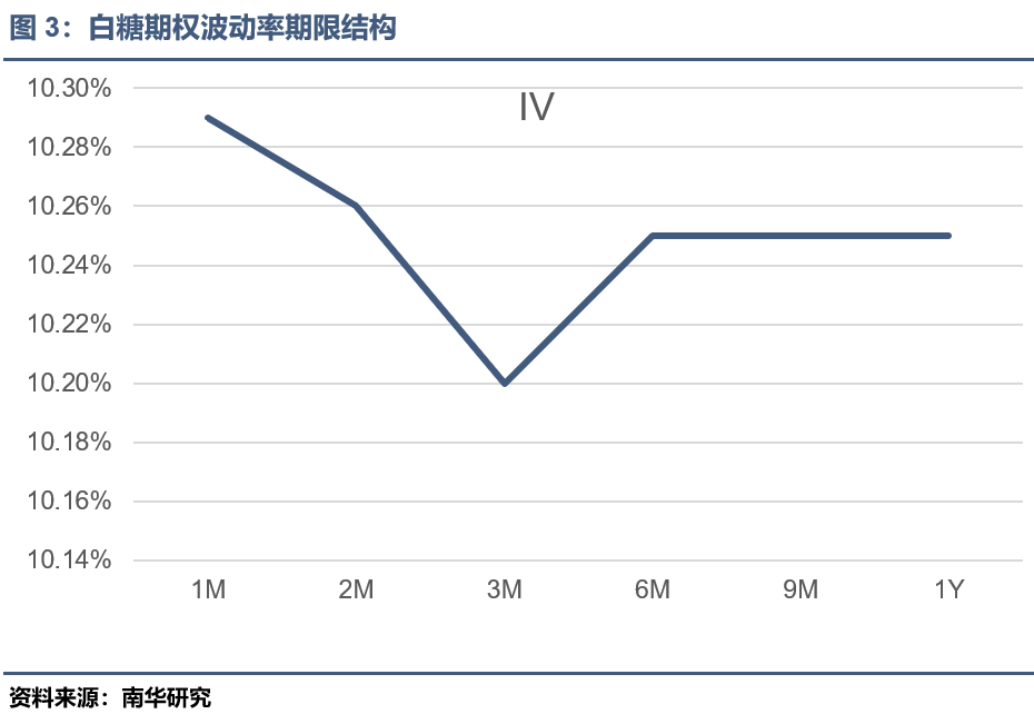 白糖系列期权，今晚夜盘交易！策略来了